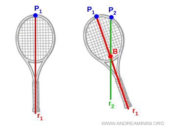 intersection locating the center of mass