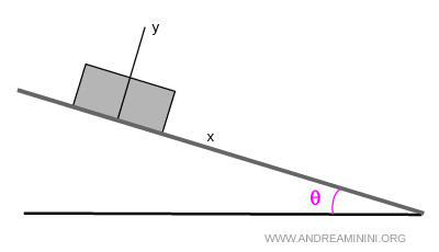 crate on incline diagram