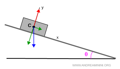 force decomposition at center of mass