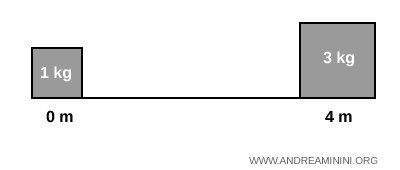 two masses on a horizontal rod