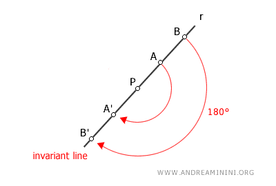 fixed line