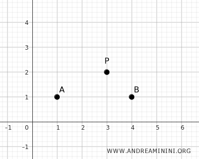 the points