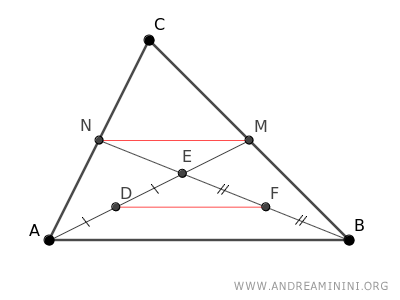 the segment DF