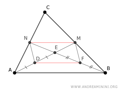 the parallelogram