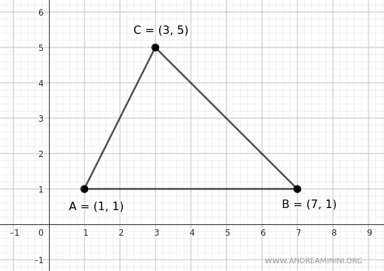the triangle ABC