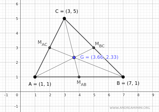the centroid of the triangle