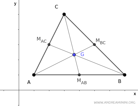 the centroid of the triangle
