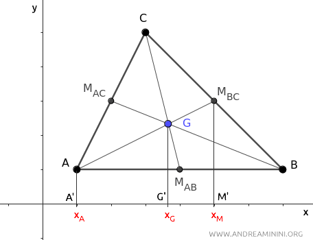 the length of the projected segments on the x-axis