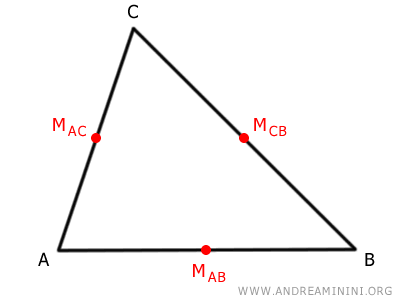the midpoints of the sides of the triangle