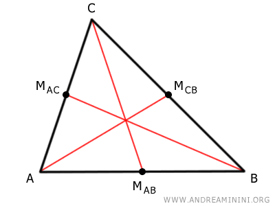 the three medians of the triangle