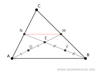 the segment MN
