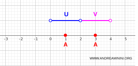 illustration of two isolated points in the real line