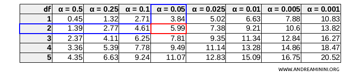critical chi-square value
