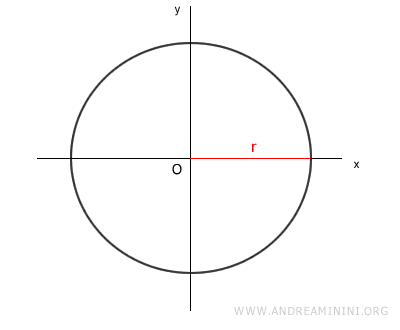example circle
