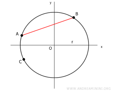 a point C