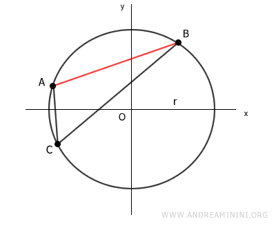 segments AC and BC
