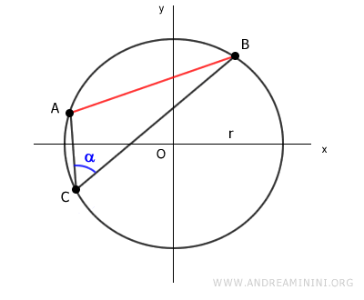 angle alpha