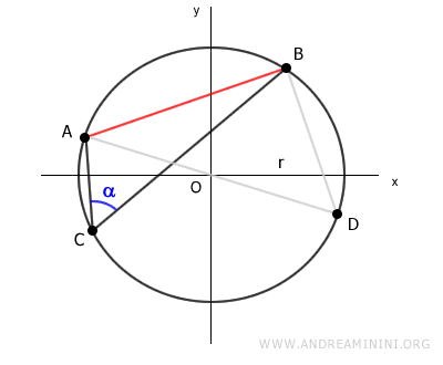 the result is another triangle ABD
