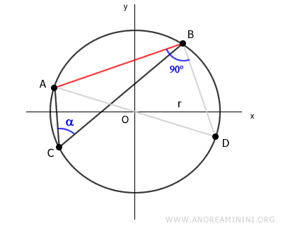 the right triangle