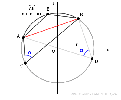 draw a quadrilateral