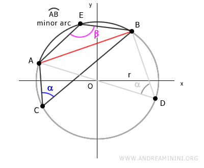 angle beta
