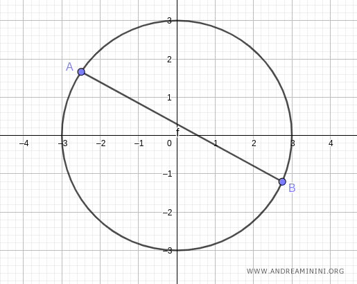 draw a chord between points A and B