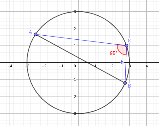the angle between the two segments
