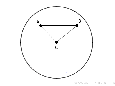 points A and B not on the same diameter