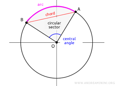 congruence example