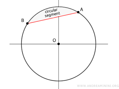 the circular segment