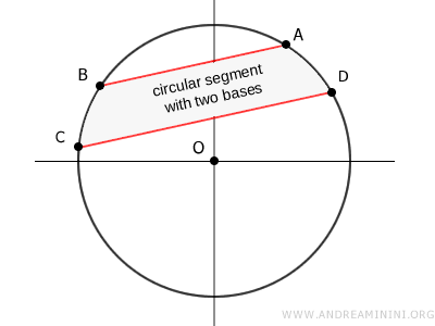 circular segment with two bases