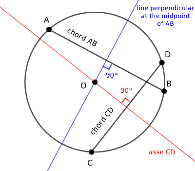 example
