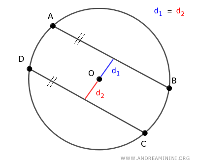example of congruent chords