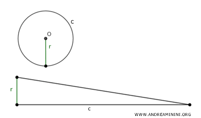 Circle and triangle equivalence theorem visual