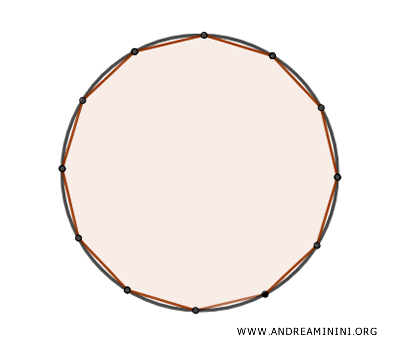 Polygon with more sides inscribed in a circle