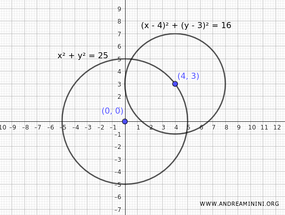 the two intersecting circles