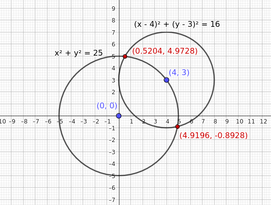 the two points of intersection