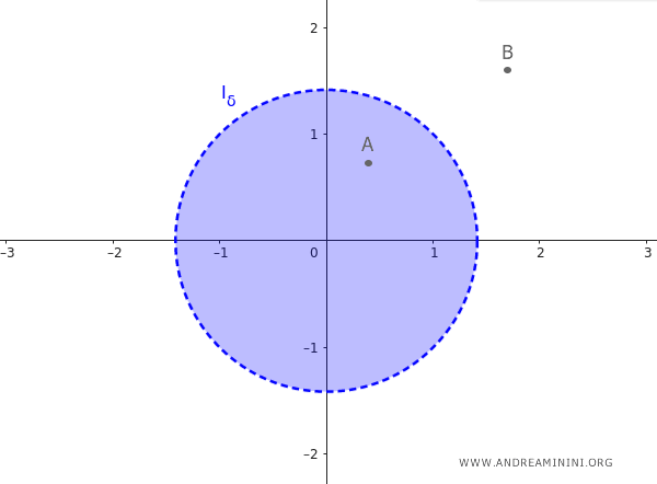 example of interior and exterior points