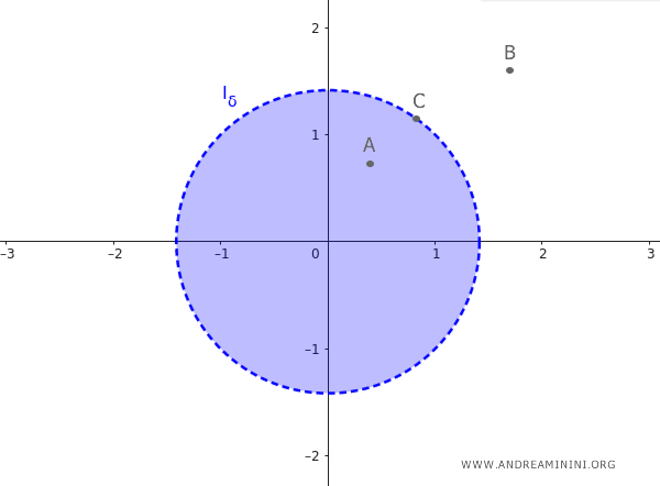 example of a boundary point