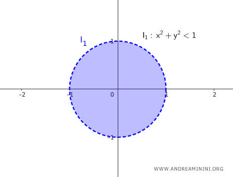 example of an open set