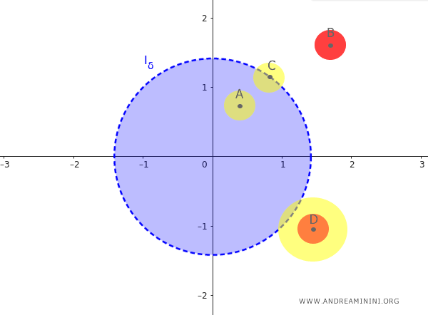 an example