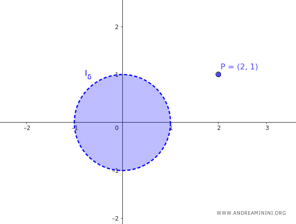 an example of an isolated point