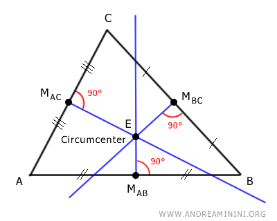 the circumcenter of the triangle