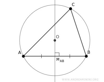 the perpendicular bisector of a chord passes through the center of the circle