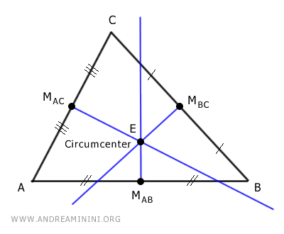 the circumcenter in the acute triangle