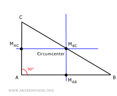 the circumcenter in the right triangle