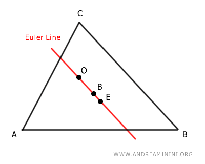 the Euler line