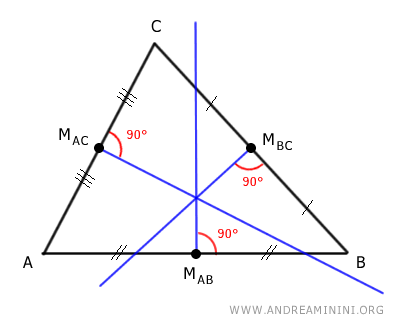 perpendicular bisectors of the sides passing through the midpoint