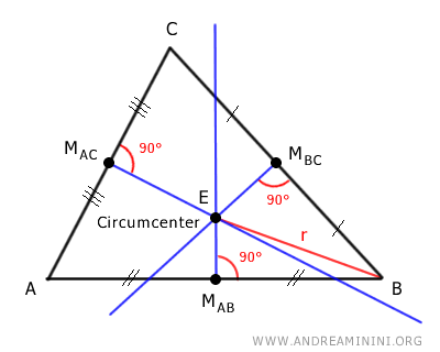 the radius r of the circumcircle