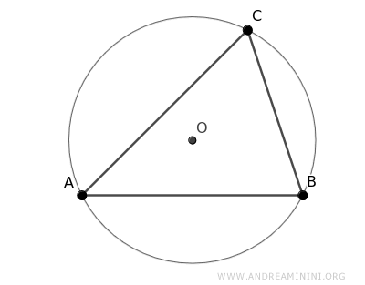 the circumcenter